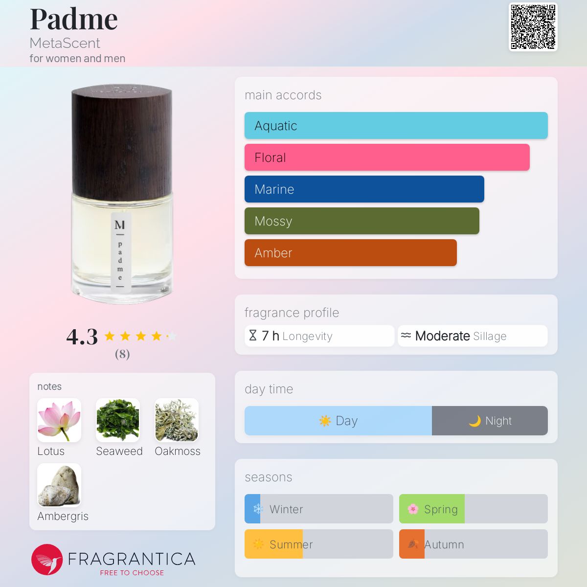 عطر ادکلن پدمه متاسنت - Padme MetaScent - بررسی، قیمت و خرید