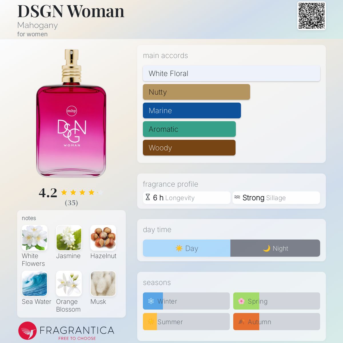 عطر ادکلن دی اس جی ان وومن ماهاگانی - DSGN Woman Mahogany - بررسی، قیمت و خرید