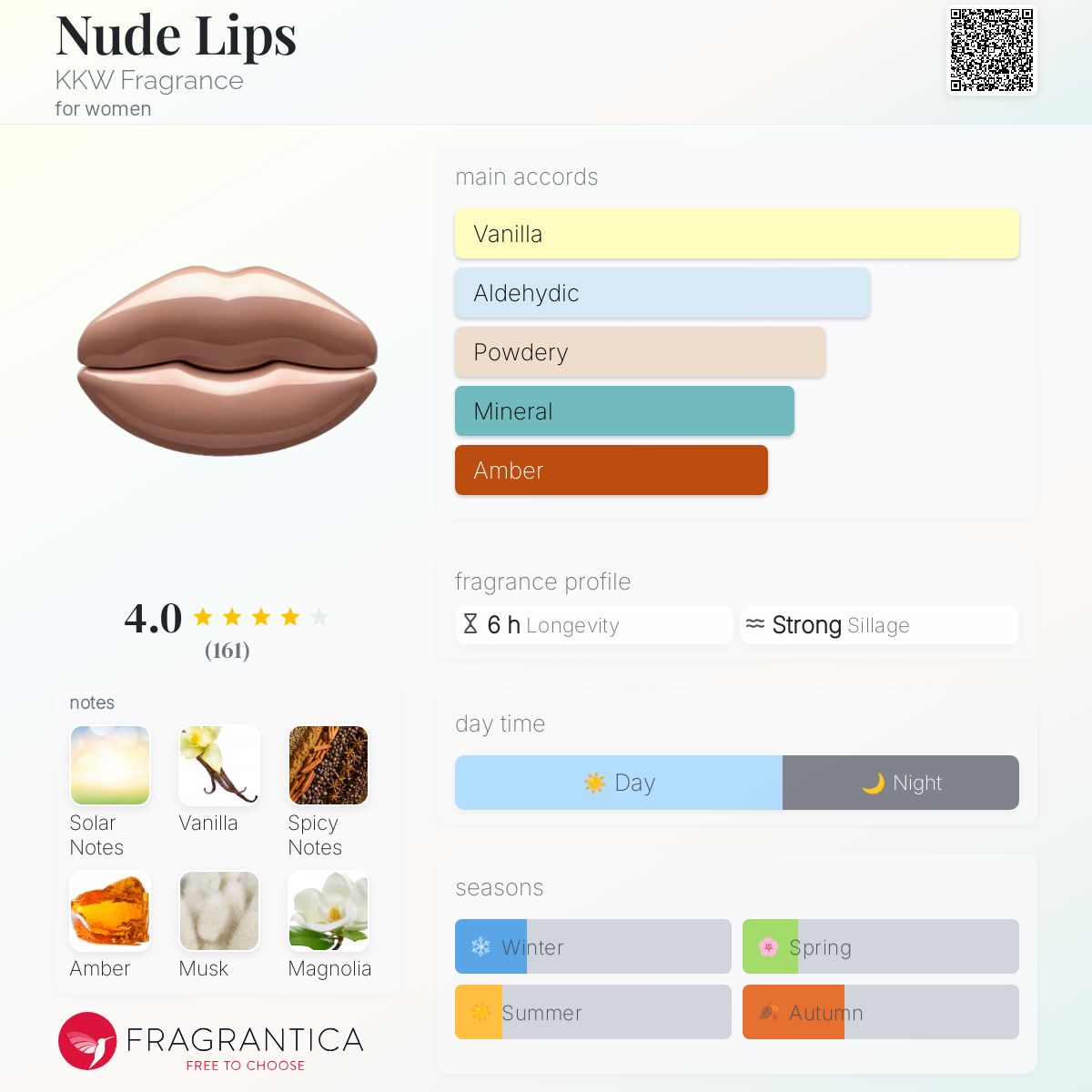 عطر ادکلن نود لیپس کی کی دبلیو فرگرنس - Nude Lips KKW Fragrance - بررسی، قیمت و خرید