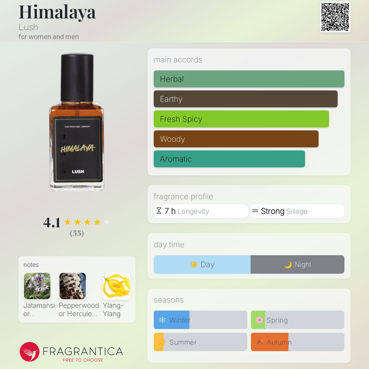عطر ادکلن هیمالیا لاش - Himalaya Lush - بررسی، قیمت و خرید