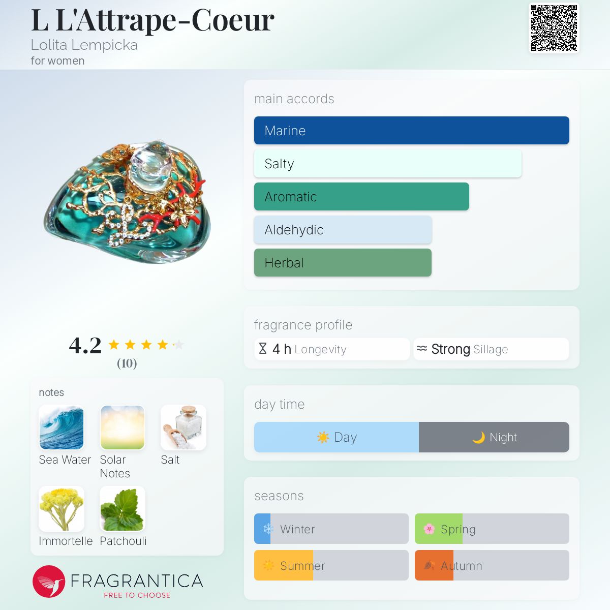 عطر ادکلن آل آتراپکور لولیتا لمپیکا - L L'Attrape-Coeur Lolita Lempicka - بررسی، قیمت و خرید