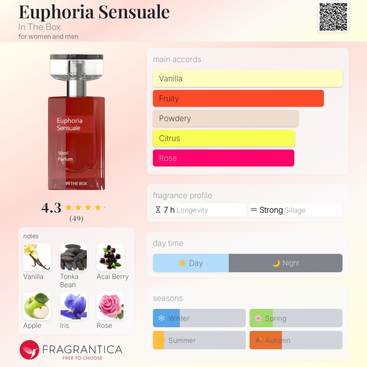 عطر ادکلن یوفوریا سنسوئل ایندباکس - Euphoria Sensuale In The Box - بررسی، قیمت و خرید