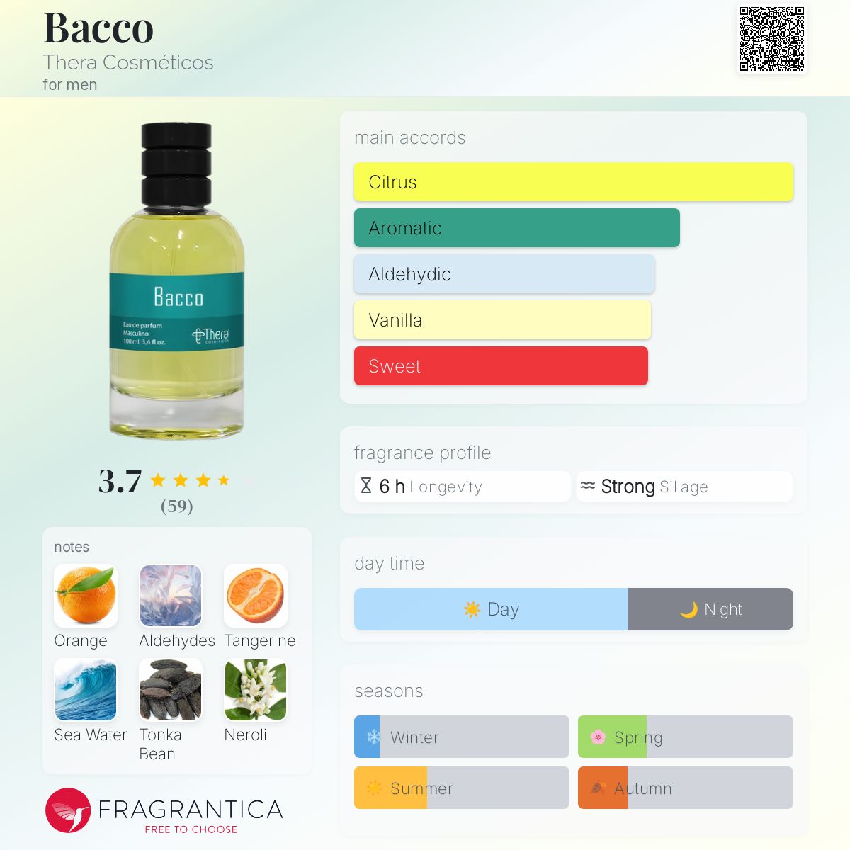 عطر ادکلن باکو ترا کاسمِتیکُس - Bacco Thera Cosméticos - بررسی، قیمت و خرید