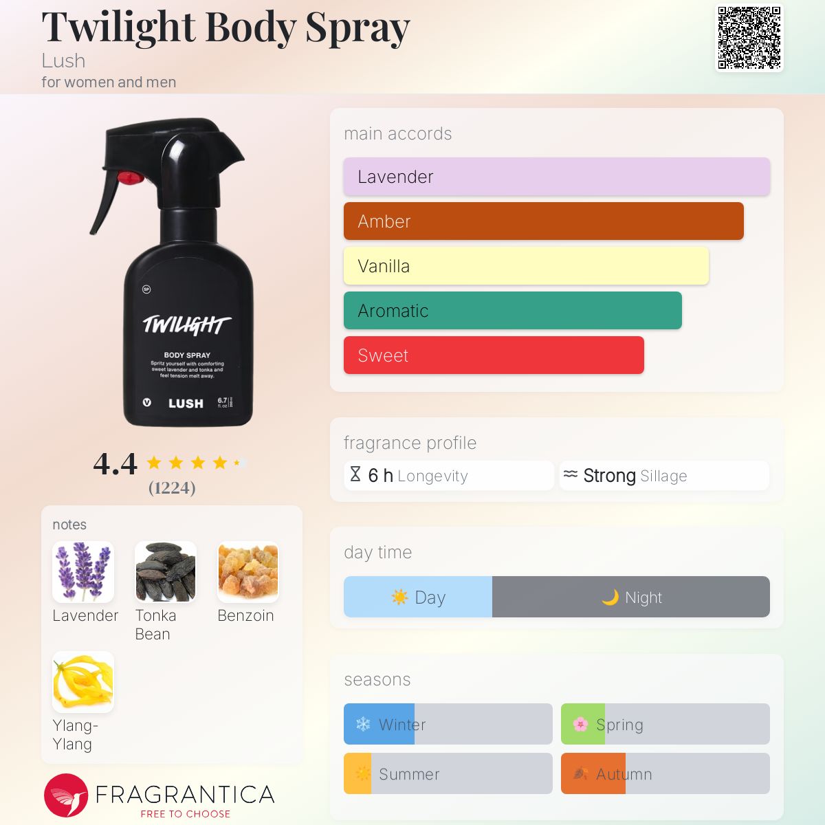 عطر ادکلن توالایت بادی اسپرِی لاش - Twilight Body Spray Lush - بررسی، قیمت و خرید