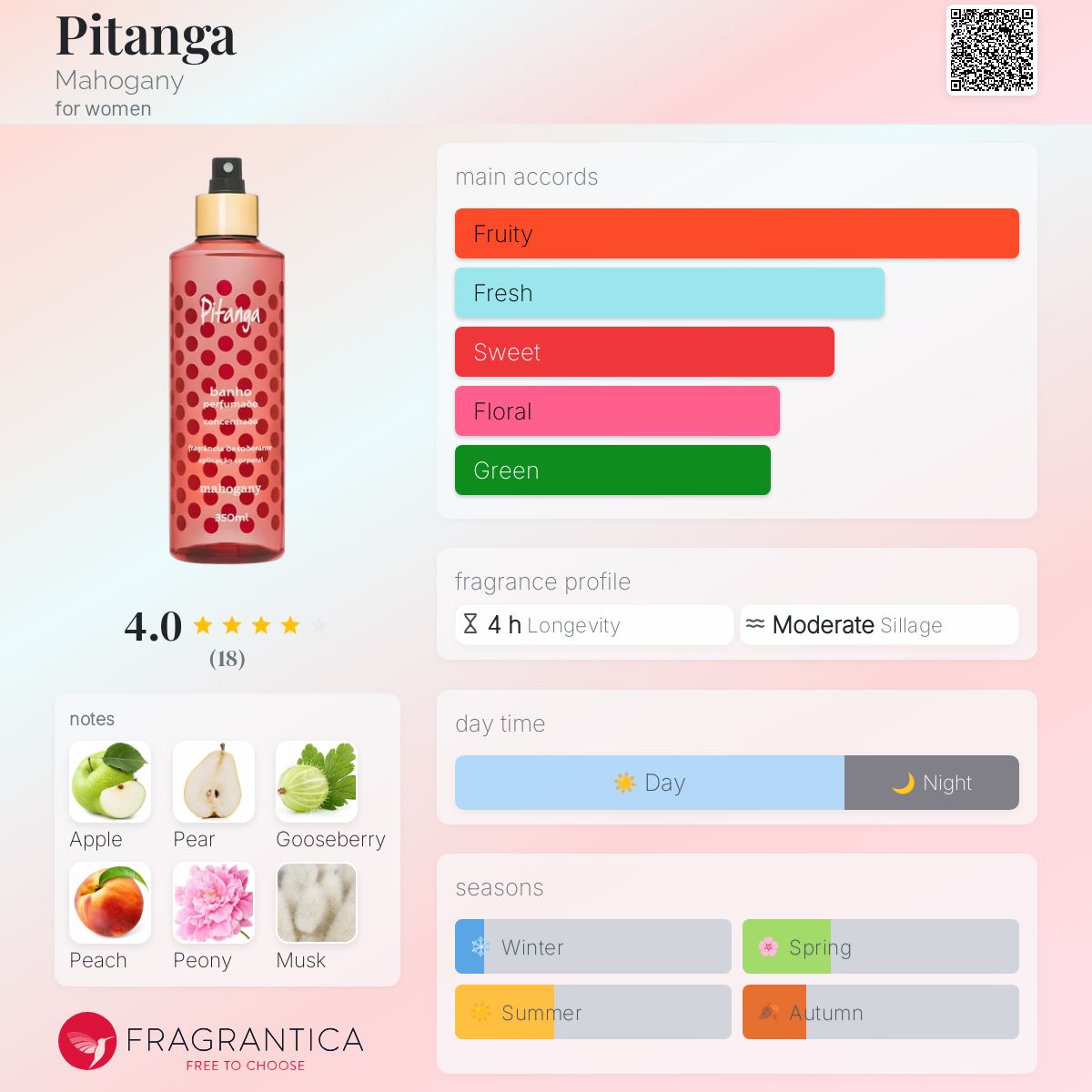 عطر ادکلن پیتانگا ماهاگانی - Pitanga Mahogany - بررسی، قیمت و خرید