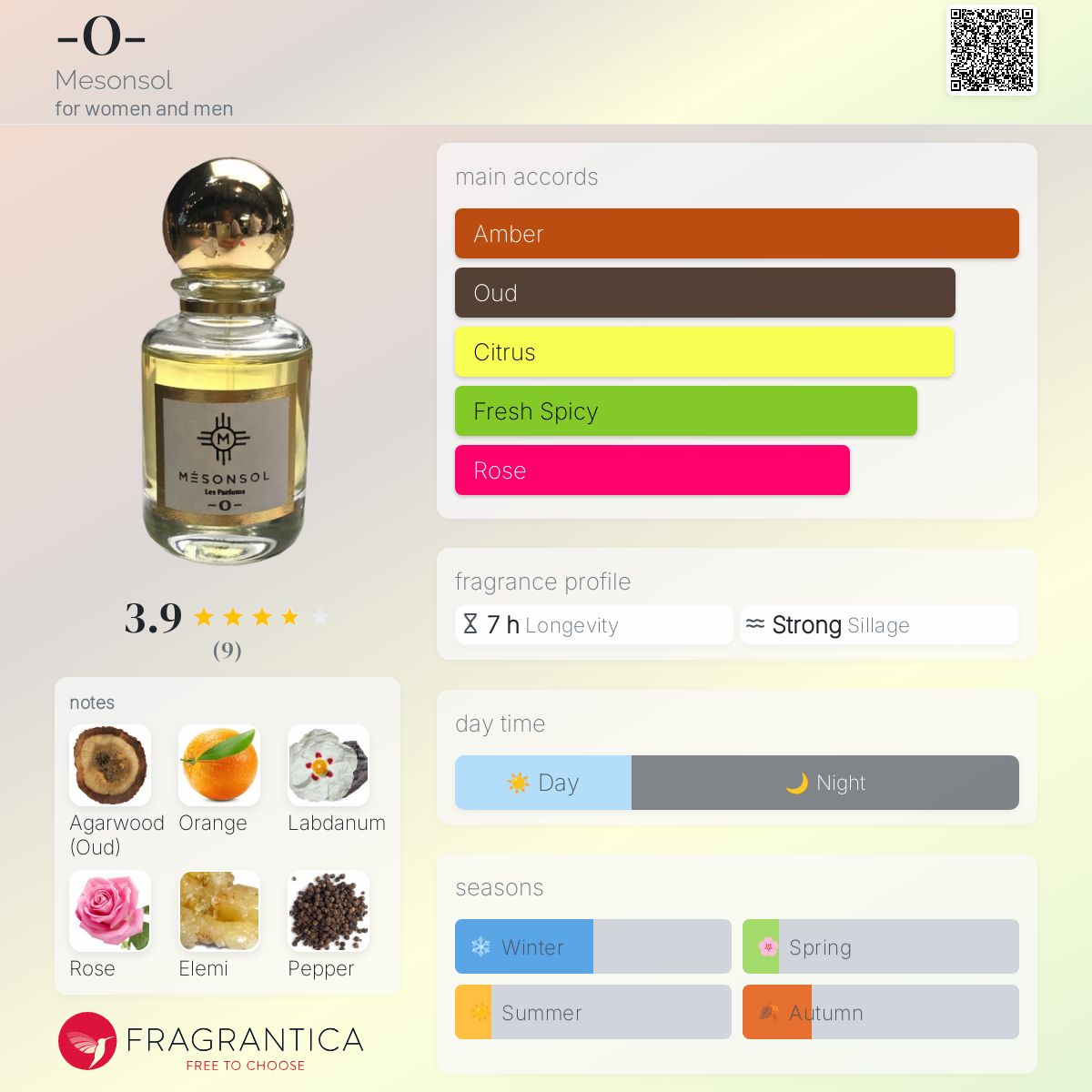 عطر ادکلن اُو مِزون‌سُل - -O- Mesonsol - بررسی، قیمت و خرید