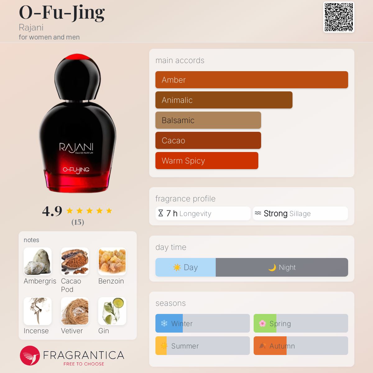 عطر ادکلن او-فوجینگ راجانی - O-Fu-Jing Rajani - بررسی، قیمت و خرید