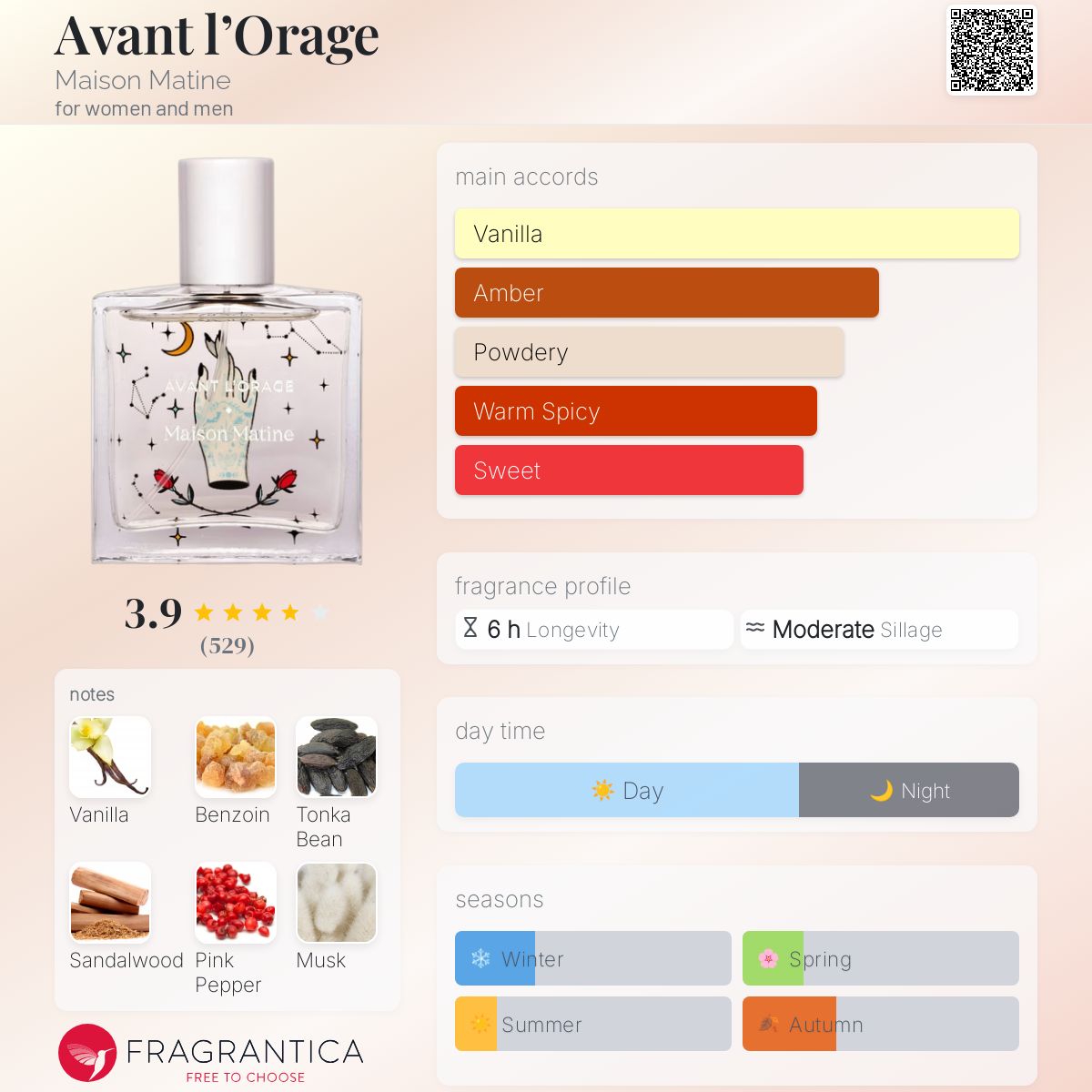 عطر ادکلن اونت لوراج مزن ماتین - Avant l’Orage Maison Matine - بررسی، قیمت و خرید