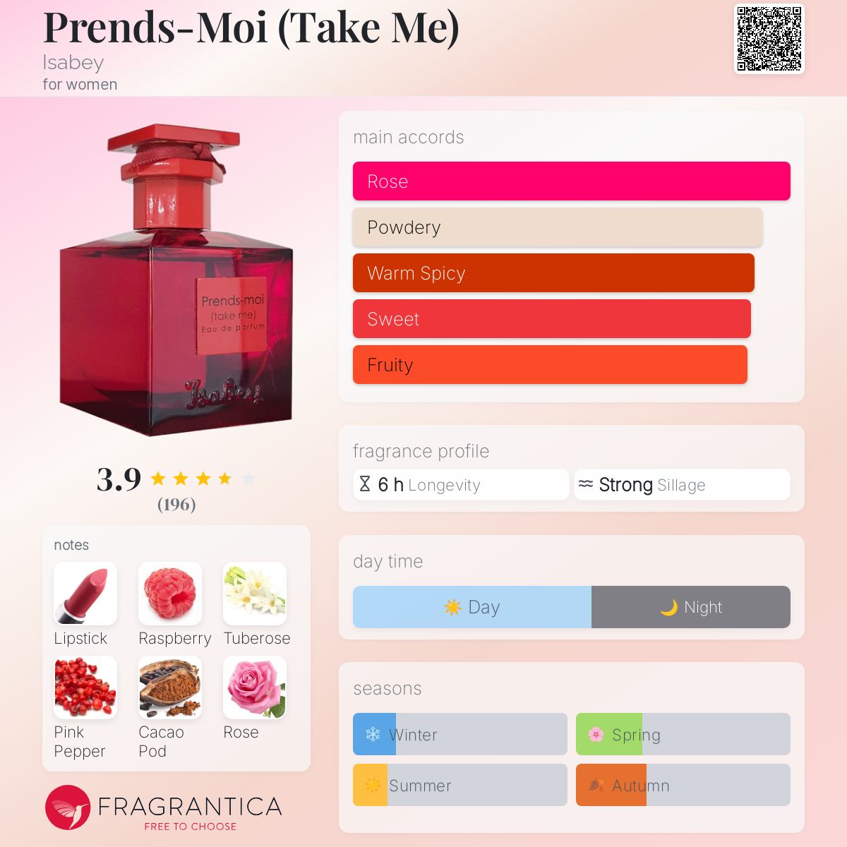 عطر ادکلن پرن موی ایزابه - Prends-Moi (Take Me) Isabey - بررسی، قیمت و خرید