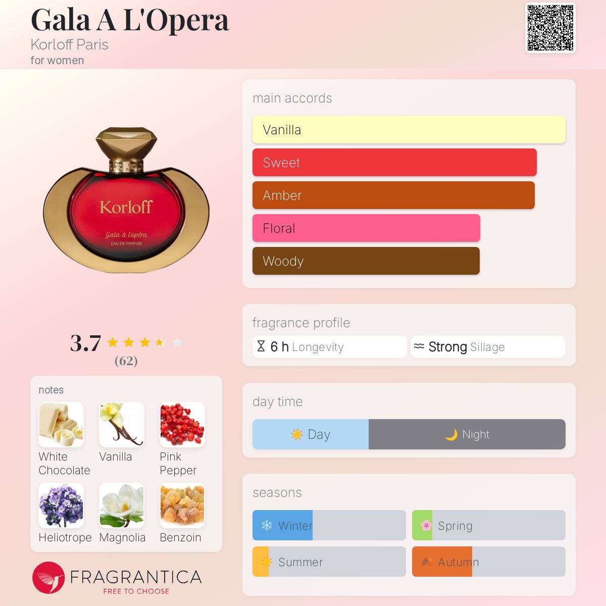 عطر ادکلن گالا ال اوپرا کورلاف پاریس - Gala A L'Opera Korloff Paris - بررسی، قیمت و خرید