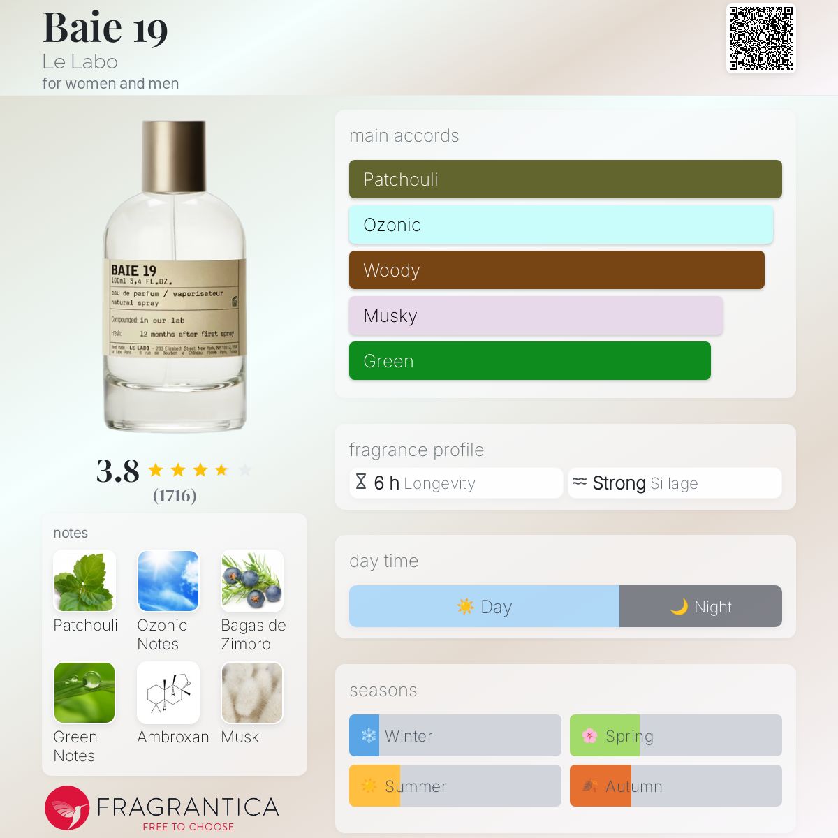 عطر ادکلن بِی ناینتین له لابو - Baie 19 Le Labo - بررسی، قیمت و خرید