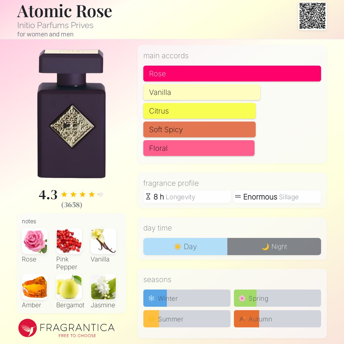 عطر ادکلن اتومیک رز اینیسیو پارفومز پریویس - Atomic Rose Initio Parfums Prives - بررسی، قیمت و خرید