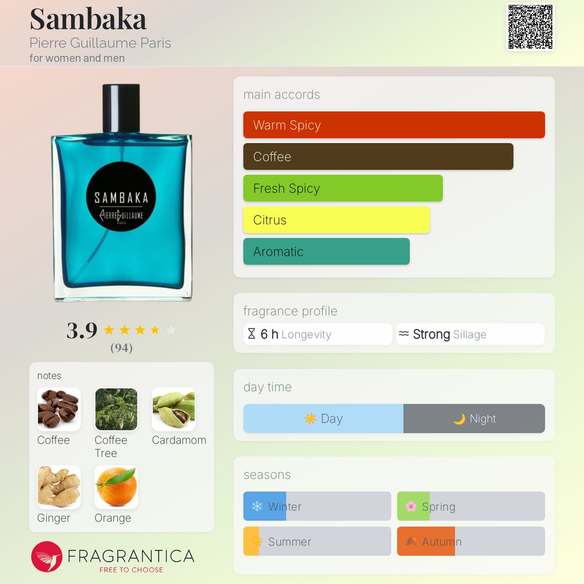 عطر ادکلن سامباکا پیر گیوم پاریس - Sambaka Pierre Guillaume Paris - بررسی، قیمت و خرید