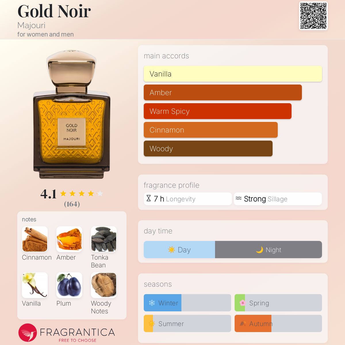 عطر ادکلن گلد نویر ماجوری - Gold Noir Majouri - بررسی، قیمت و خرید