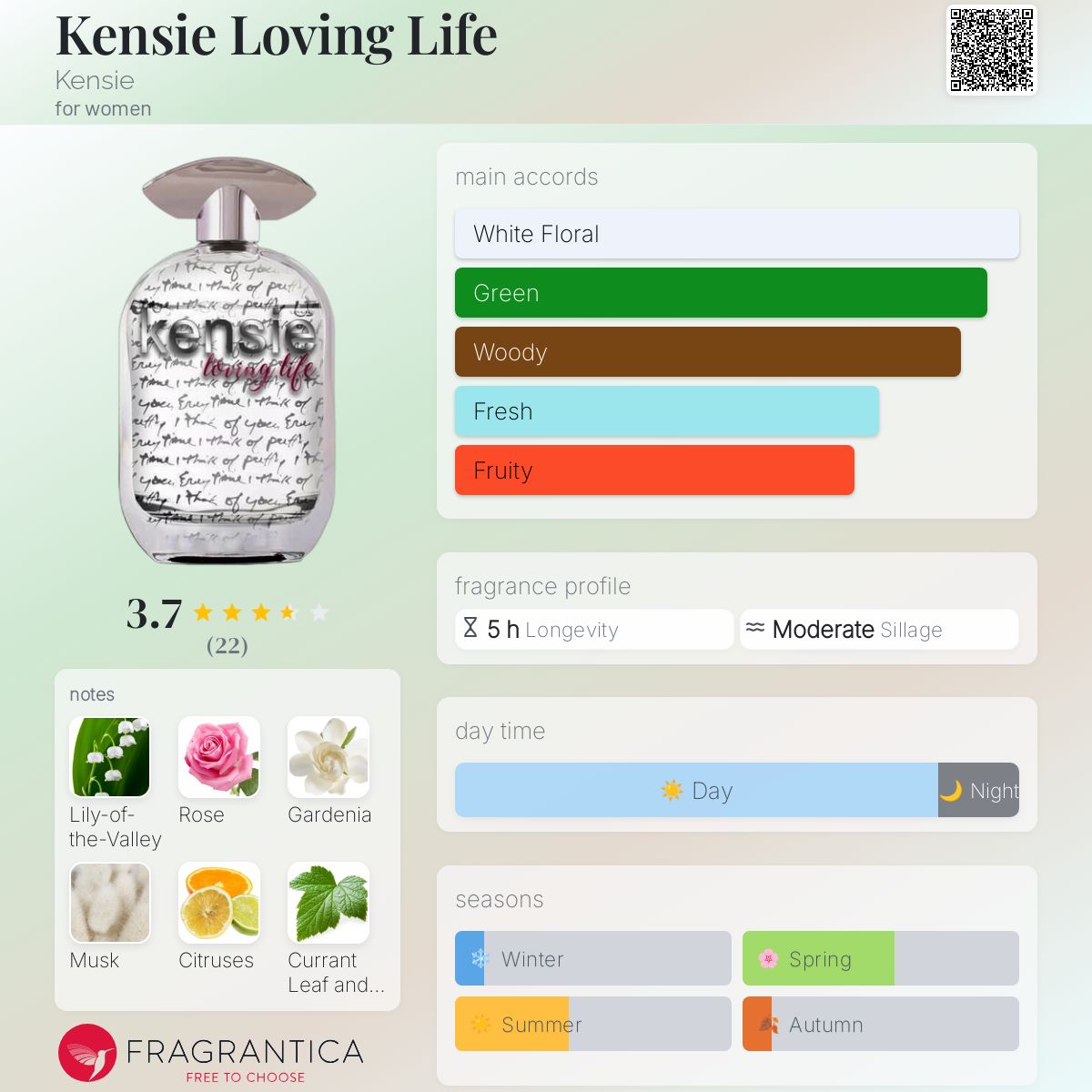 عطر ادکلن کنسی لاوینگ لایف کنزی - Kensie Loving Life Kensie - بررسی، قیمت و خرید