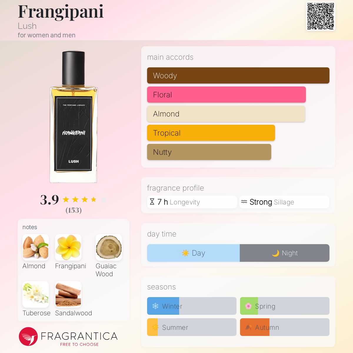 عطر ادکلن فرانجیپانی لاش - Frangipani Lush - بررسی، قیمت و خرید