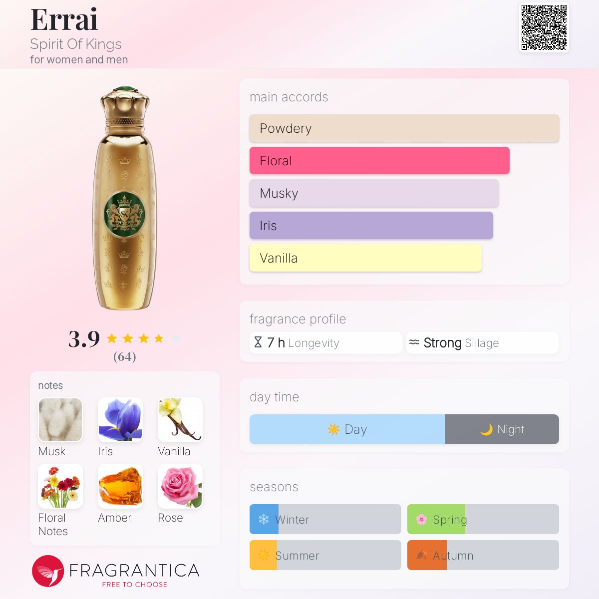 عطر ادکلن ارای اسپیریت آو کینگز - Errai Spirit Of Kings - بررسی، قیمت و خرید