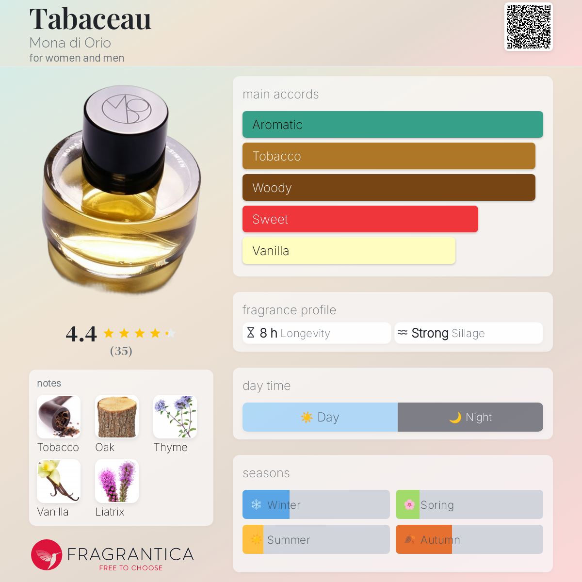 عطر ادکلن تاباسو مونا دی اوریو - Tabaceau Mona di Orio - بررسی، قیمت و خرید
