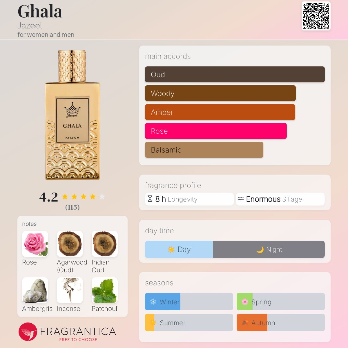 عطر ادکلن غلا جازیل - Ghala Jazeel - بررسی، قیمت و خرید