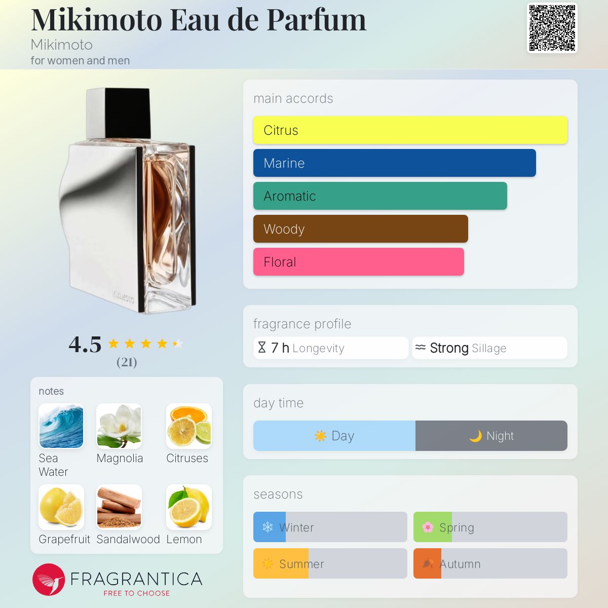 عطر ادکلن میکیموتو ادو پرفیوم میکیموتو - Mikimoto Eau de Parfum Mikimoto - بررسی، قیمت و خرید