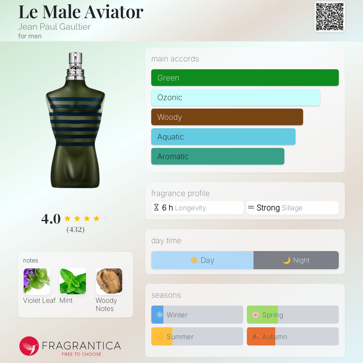 عطر ادکلن له مال آویاتور ژان پل گوتیه - Le Male Aviator Jean Paul Gaultier - بررسی، قیمت و خرید