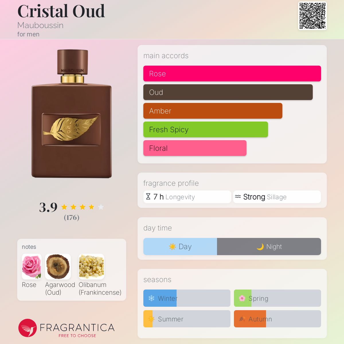 عطر ادکلن کریستال عود ماوبوسین - Cristal Oud Mauboussin - بررسی، قیمت و خرید