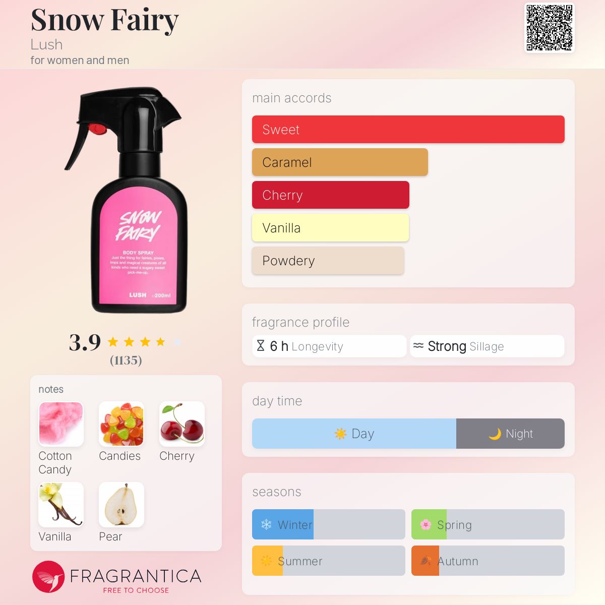عطر ادکلن اسنو فری لاش - Snow Fairy Lush - بررسی، قیمت و خرید