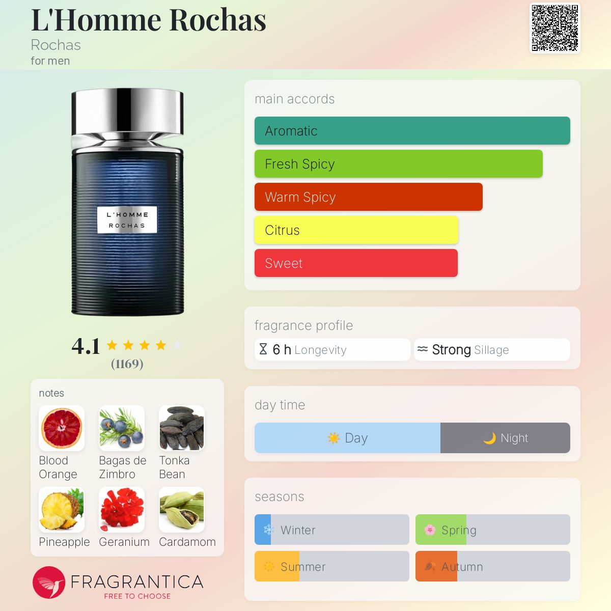 عطر ادکلن لهوم روخاس روچاس - L'Homme Rochas Rochas - بررسی، قیمت و خرید