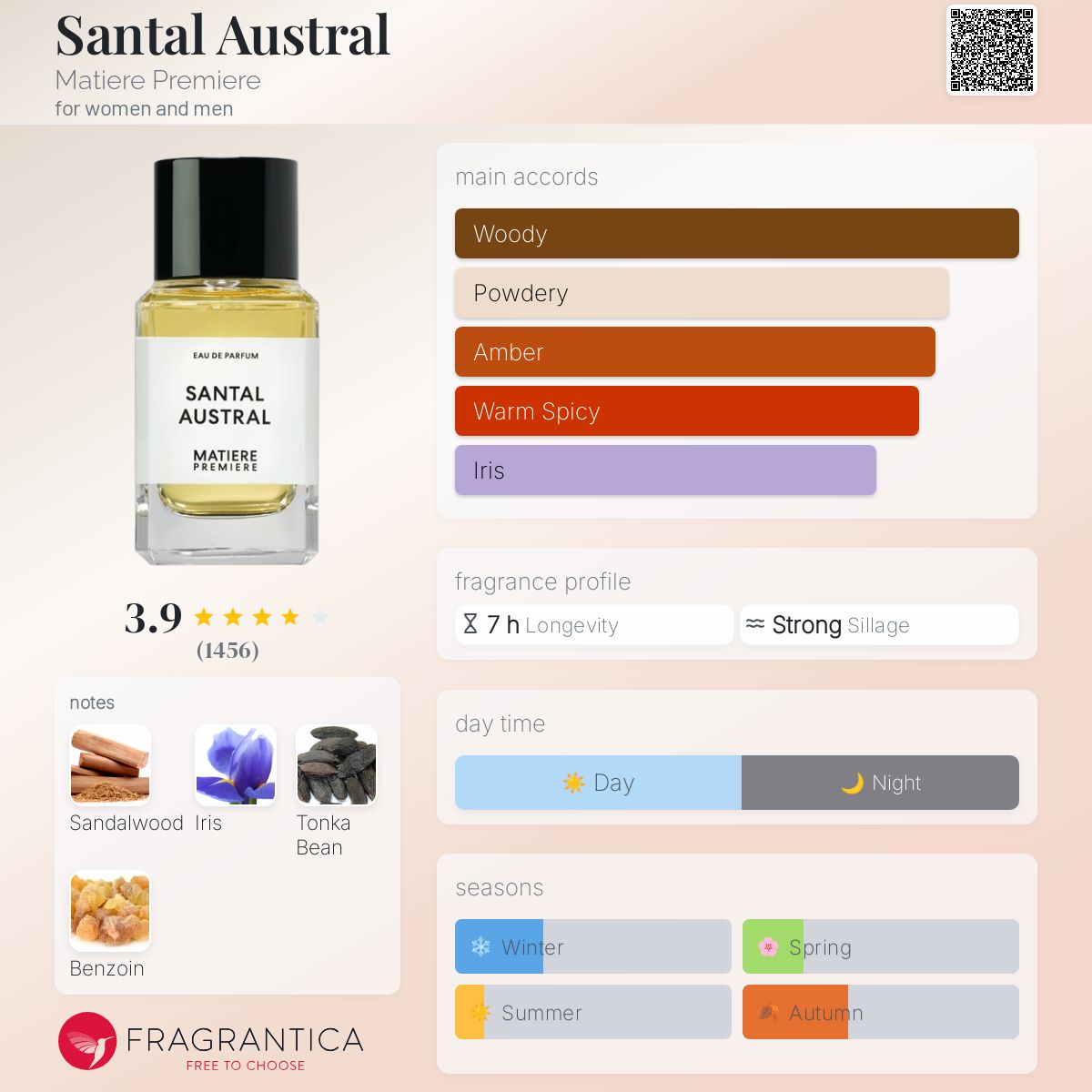 عطر ادکلن سانتال آسترال متیغ پرمیر - Santal Austral Matiere Premiere - بررسی، قیمت و خرید