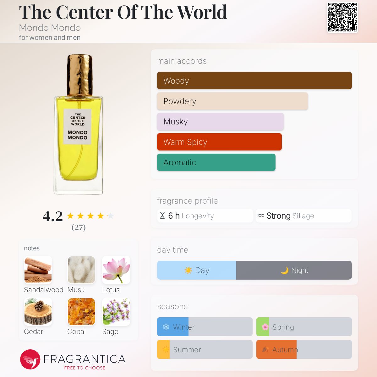 عطر ادکلن د سنتِر آو د وُرلد موندو موندو - The Center Of The World Mondo Mondo - بررسی، قیمت و خرید