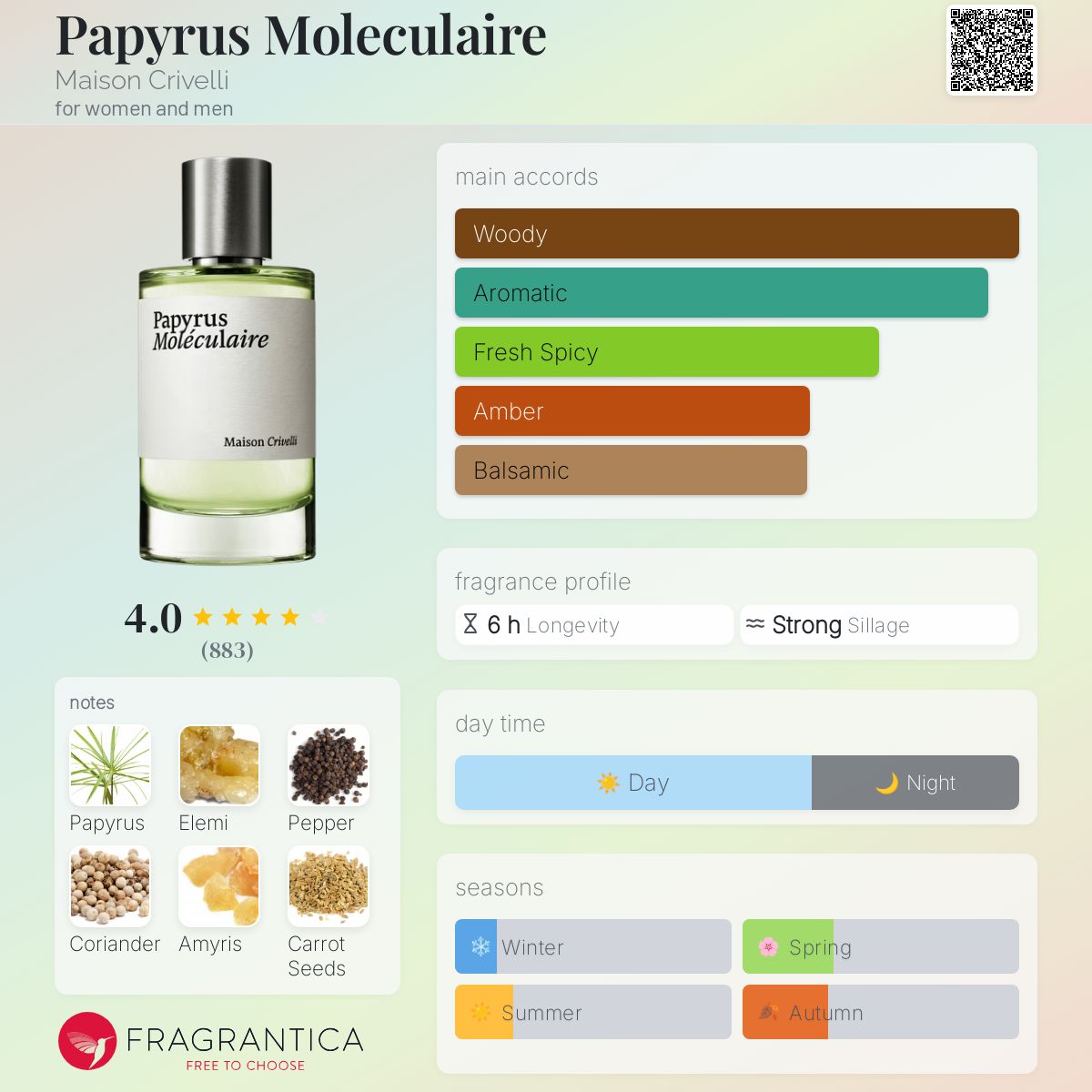 عطر ادکلن پاپیروس مولکولر مزون کریولی - Papyrus Moleculaire Maison Crivelli - بررسی، قیمت و خرید