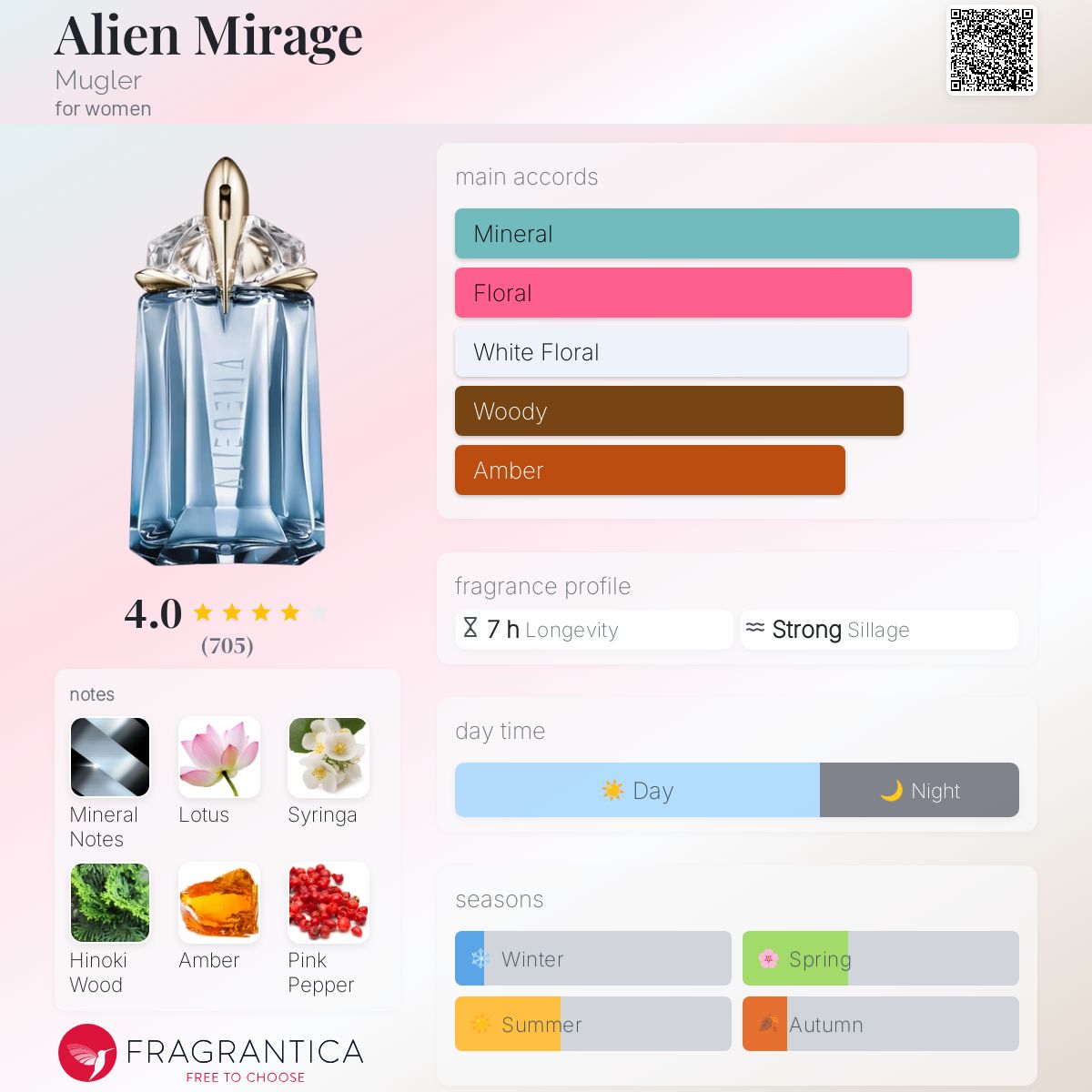 عطر ادکلن اِیلیِن میراج موگلر - Alien Mirage Mugler - بررسی، قیمت و خرید