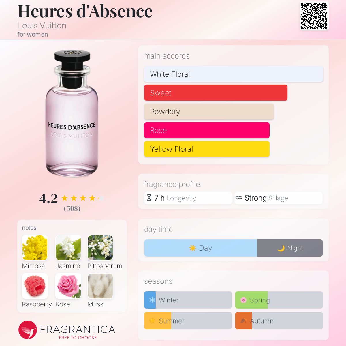 عطر ادکلن اور د ابسن لویی ویتون - Heures d'Absence Louis Vuitton - بررسی، قیمت و خرید