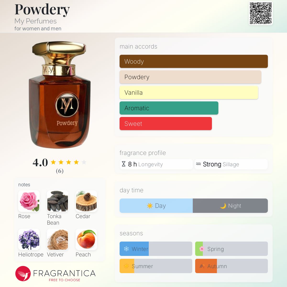عطر ادکلن پودری مای پرفیومز - Powdery My Perfumes - بررسی، قیمت و خرید