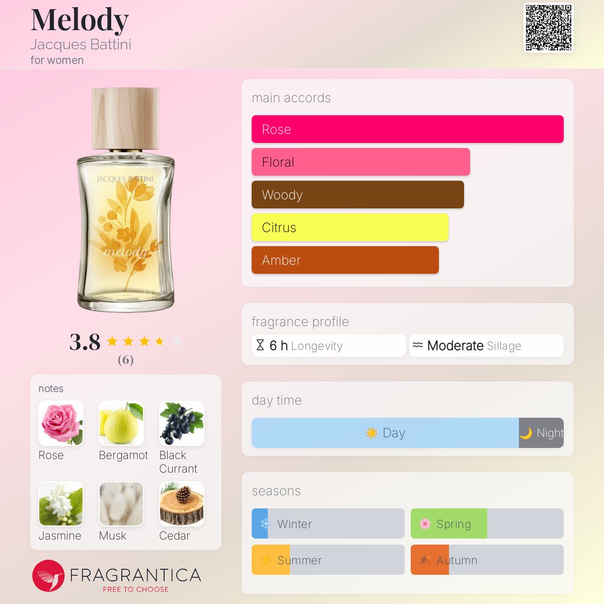 عطر ادکلن ملودی ژاک باتینی - Melody Jacques Battini - بررسی، قیمت و خرید