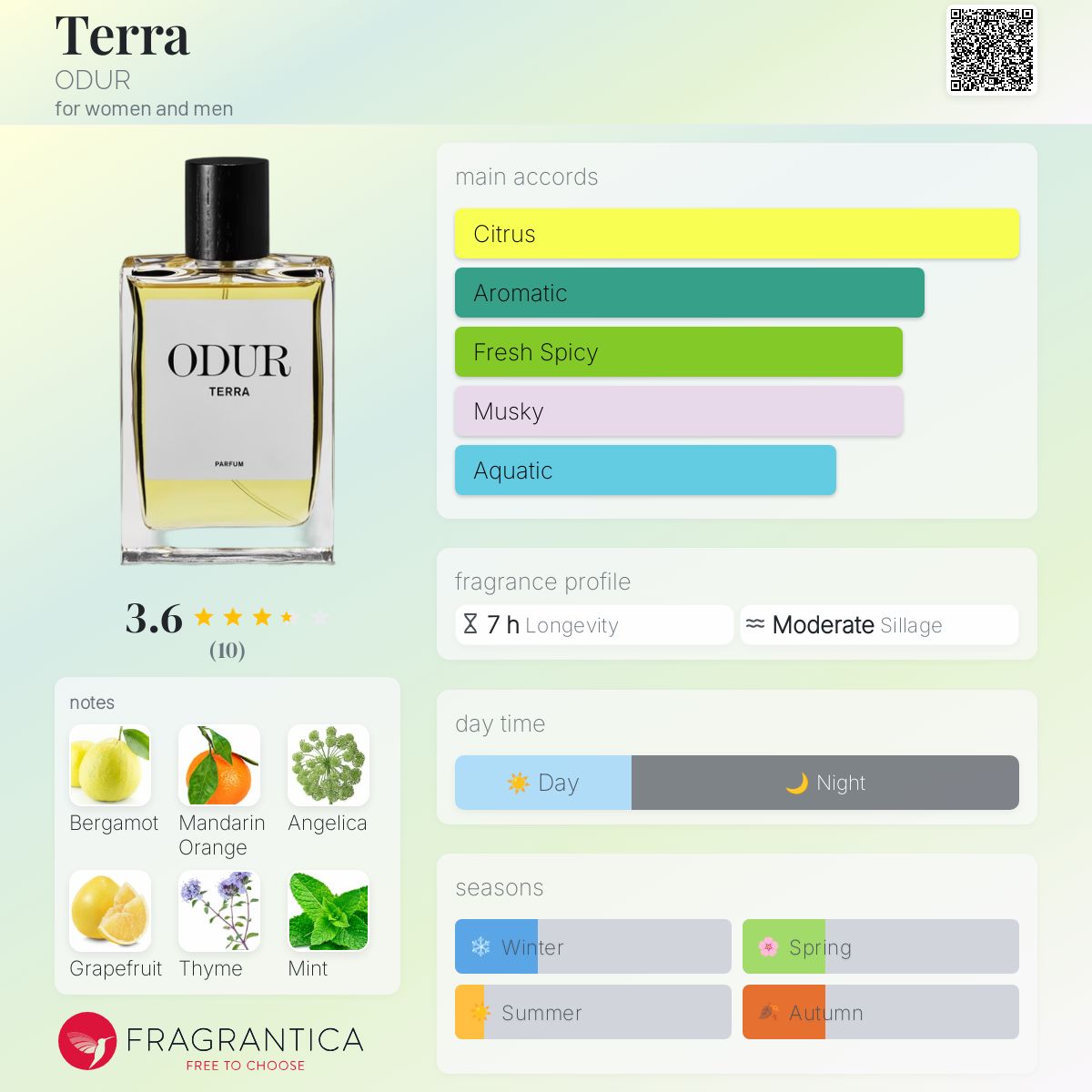 عطر ادکلن ترا اودور - Terra ODUR - بررسی، قیمت و خرید
