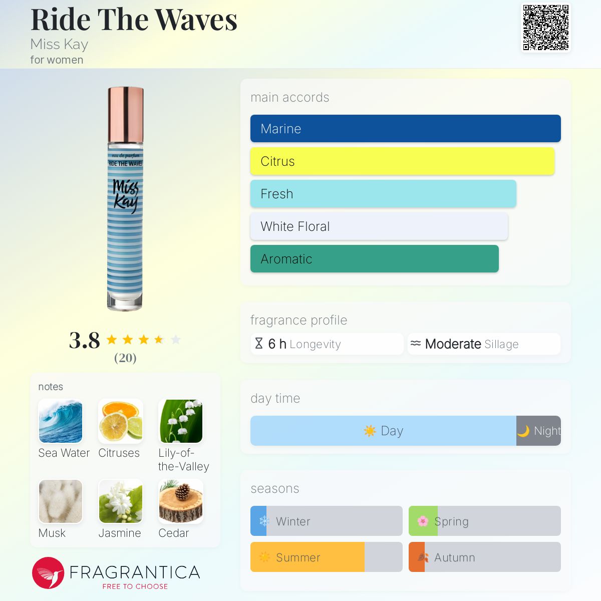 عطر ادکلن راید د وِیوْز میس کِی - Ride The Waves Miss Kay - بررسی، قیمت و خرید
