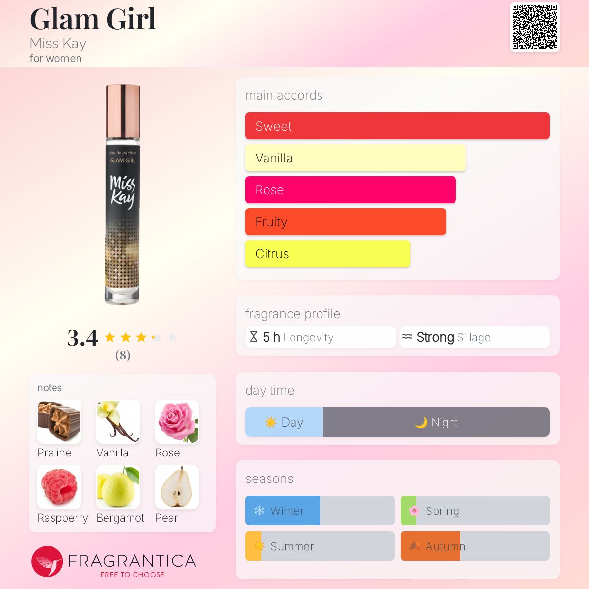 عطر ادکلن گلم گرل میس کی - Glam Girl Miss Kay - بررسی، قیمت و خرید