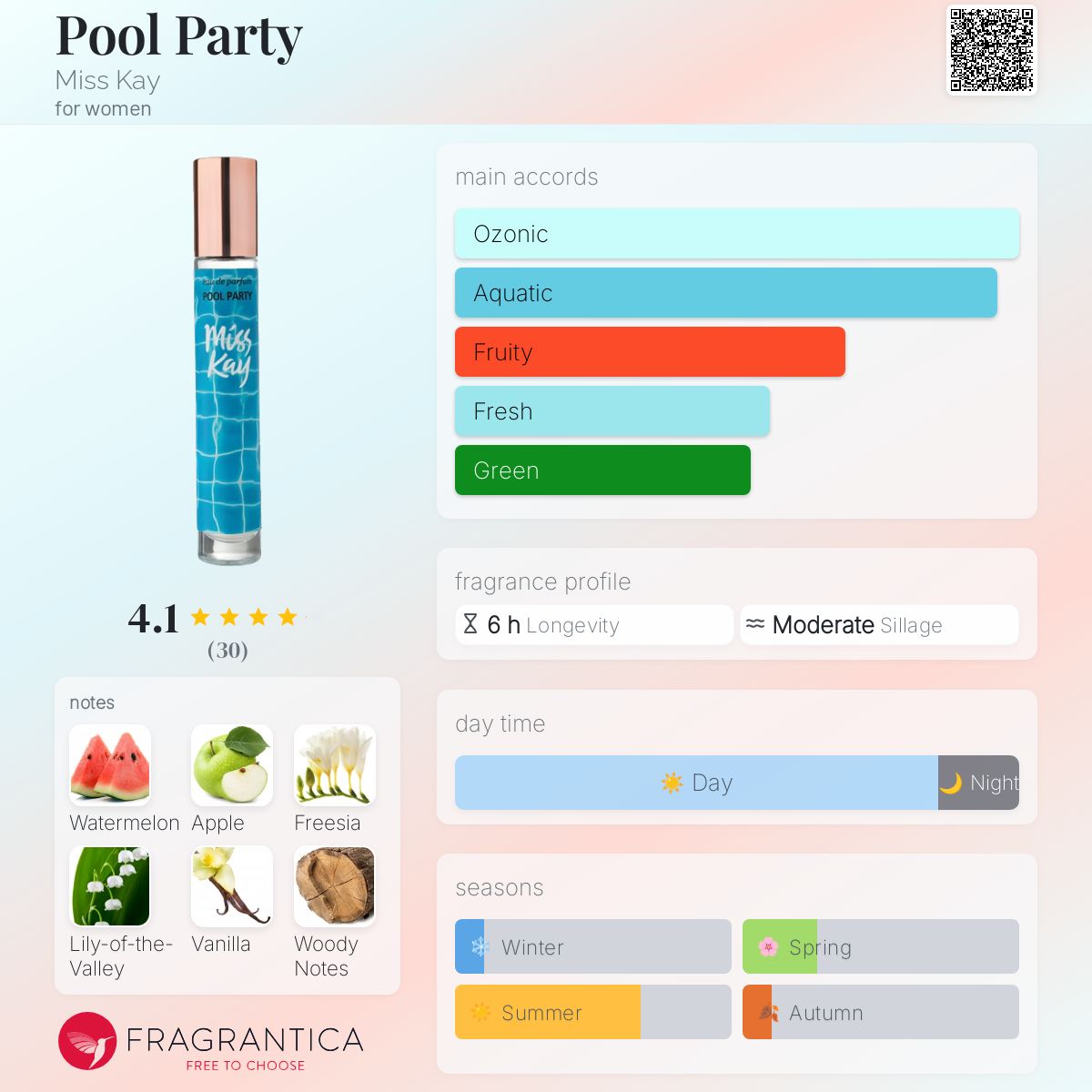 عطر ادکلن پول پارتی میس کِی - Pool Party Miss Kay - بررسی، قیمت و خرید