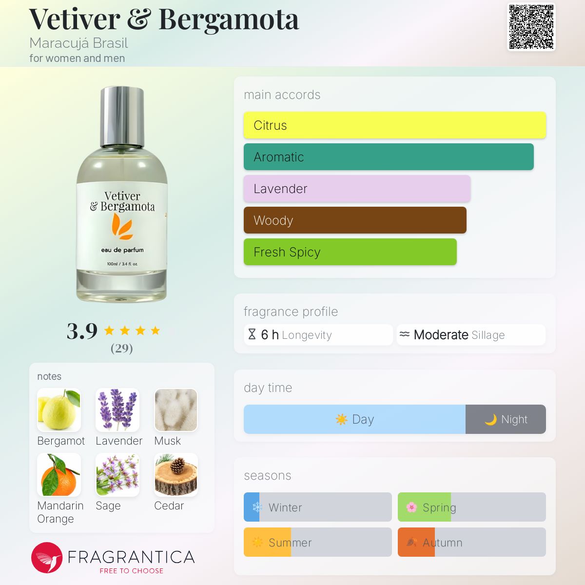 عطر ادکلن وتیور اند برگاموتا ماراکوجا برزیل - Vetiver & Bergamota Maracujá Brasil - بررسی، قیمت و خرید