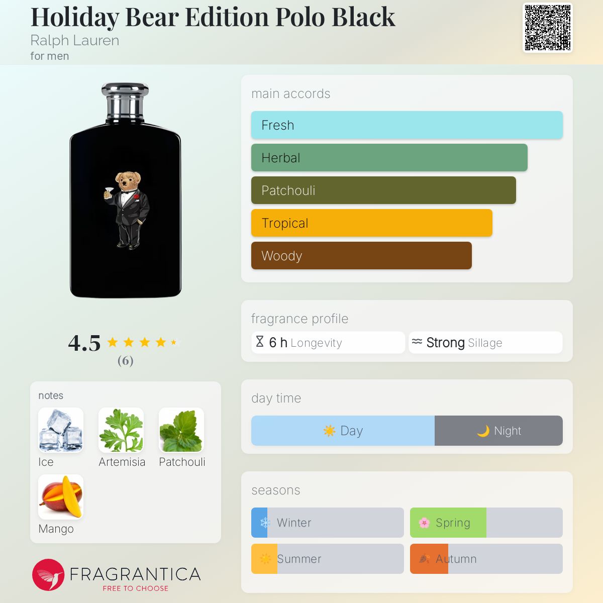 عطر ادکلن هالیدی بیر ادیشن پولو بلک رالف لورن - Holiday Bear Edition Polo Black Ralph Lauren - بررسی، قیمت و خرید