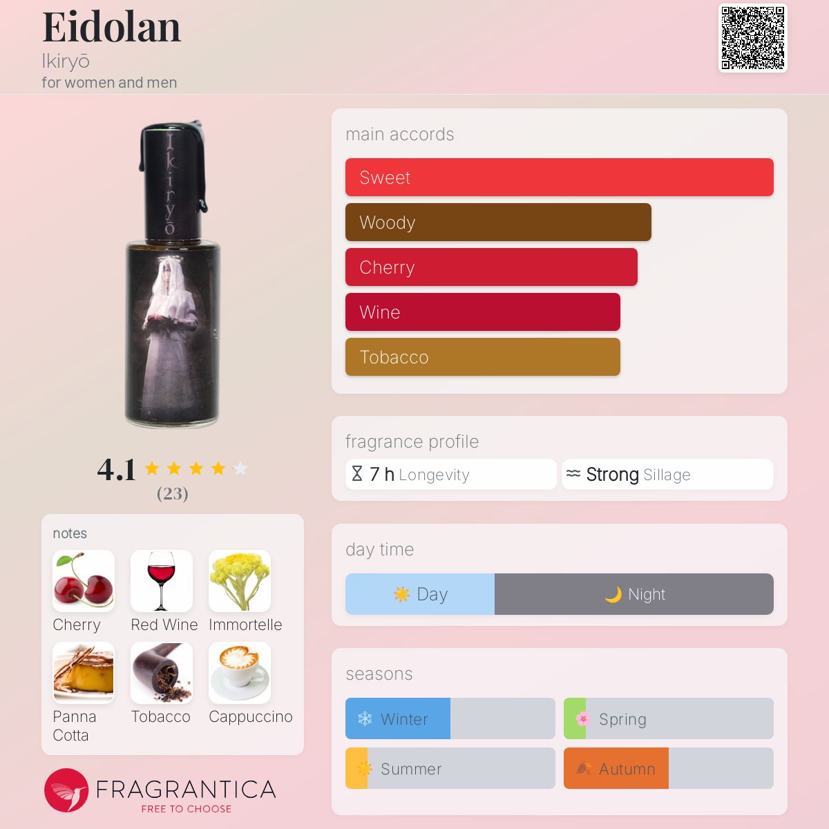 عطر ادکلن ایدولان ایکریو - Eidolan Ikiryō - بررسی، قیمت و خرید
