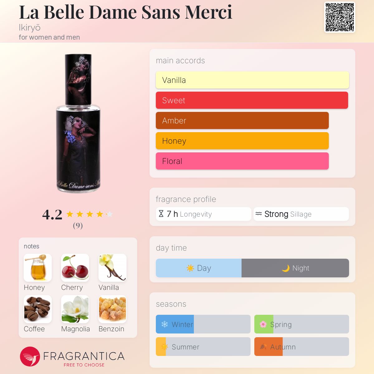 عطر ادکلن لا بل دام سان مرسی ایکیریو - La Belle Dame Sans Merci Ikiryō - بررسی، قیمت و خرید