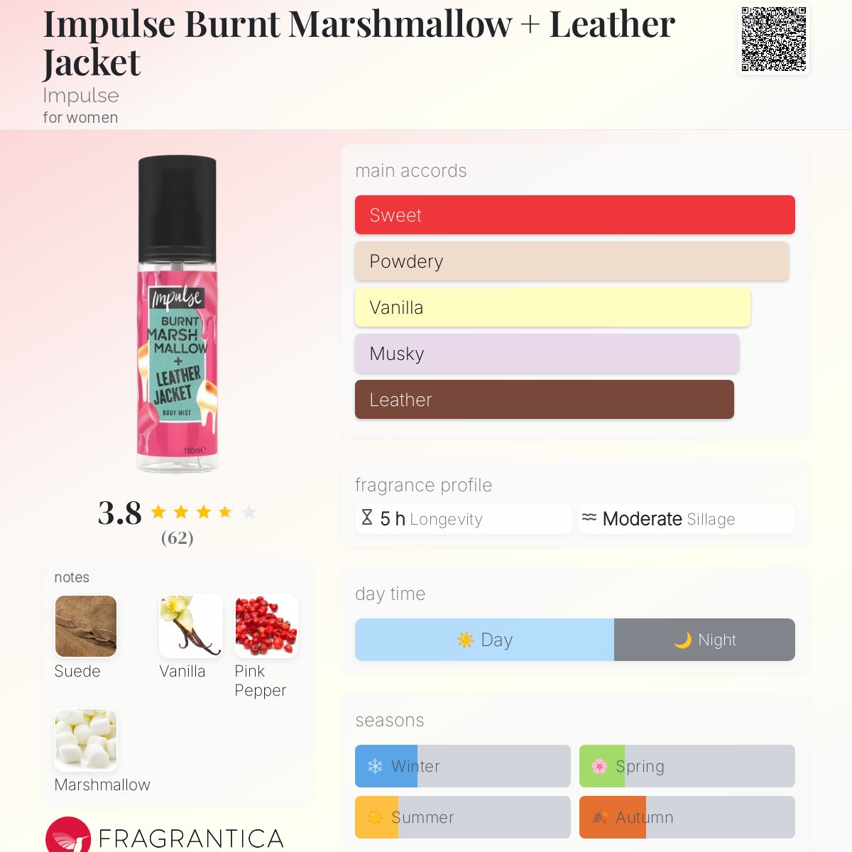 عطر ادکلن ایمپالس برنت مارشمالو و لیدر جکت ایمپالس - Impulse Burnt Marshmallow + Leather Jacket Impulse - بررسی، قیمت و خرید