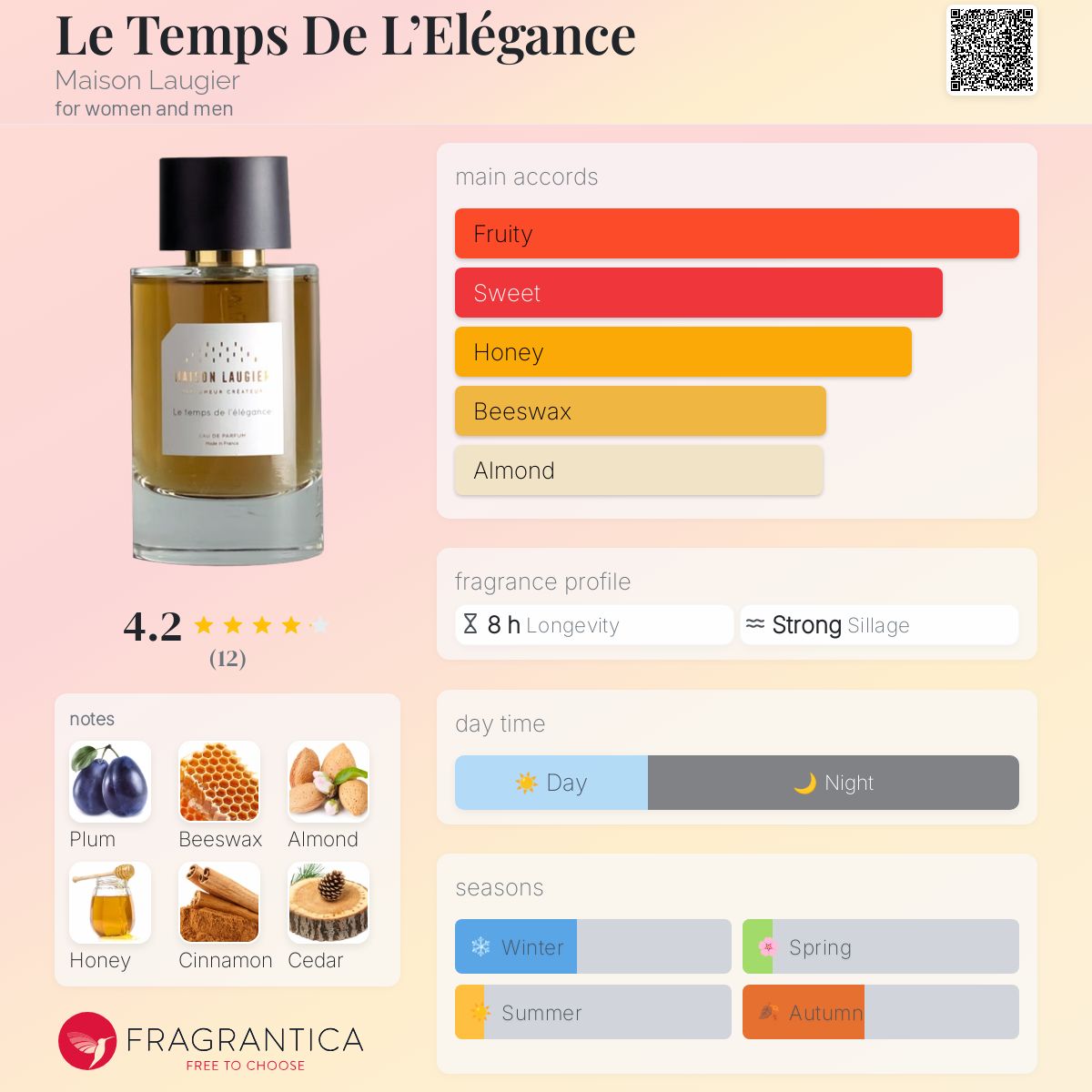 عطر ادکلن لُ تَمپ دِ لِاِلِگانس مازون لوژیه - Le Temps De L’Elégance Maison Laugier - بررسی، قیمت و خرید