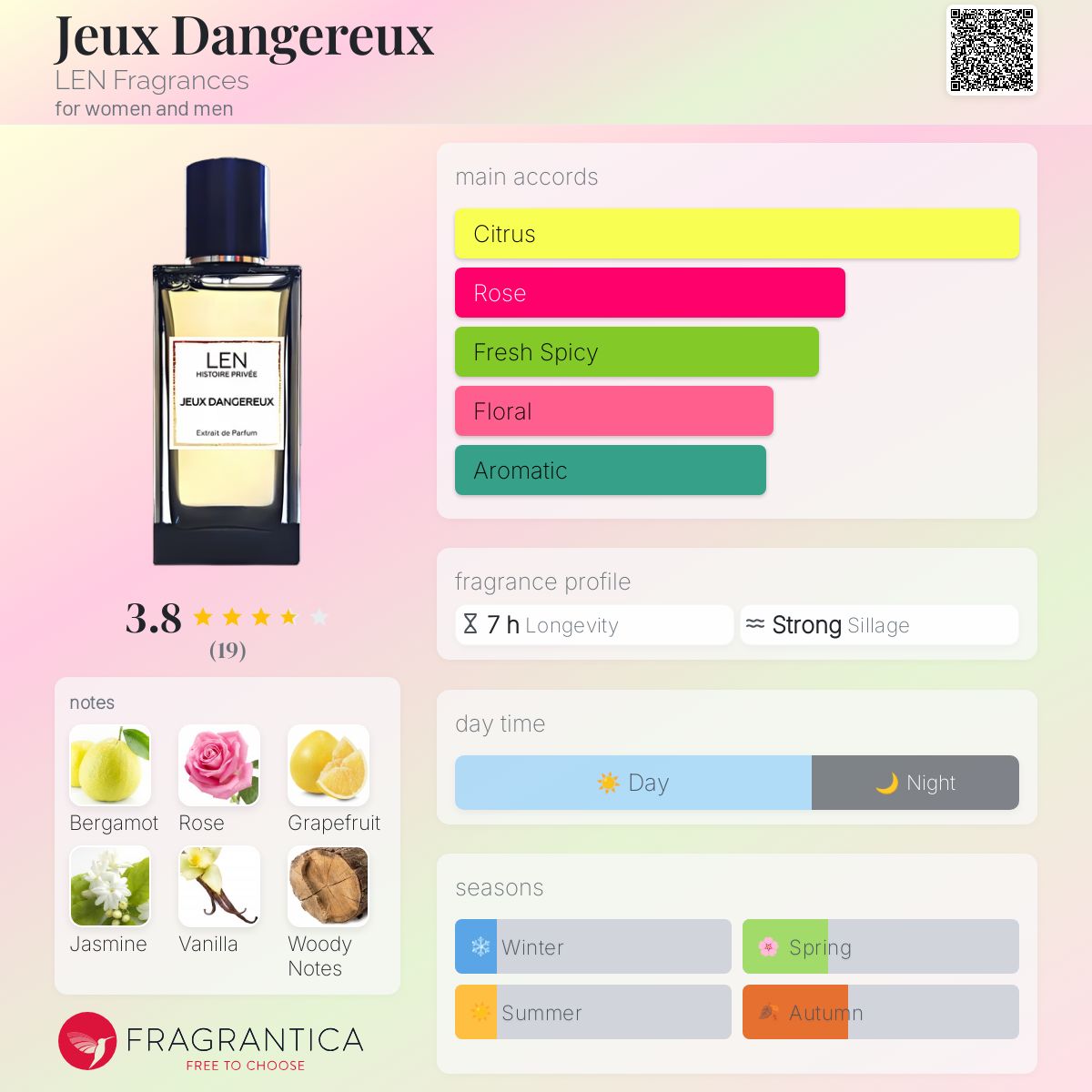 عطر ادکلن ژو دنگرو لِن فراگرنسِز - Jeux Dangereux LEN Fragrances - بررسی، قیمت و خرید