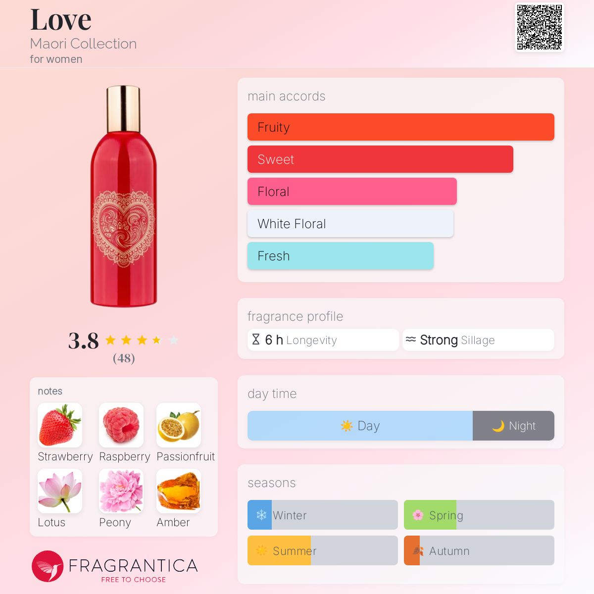 عطر ادکلن لاو ماوری کالکشن - Love Maori Collection - بررسی، قیمت و خرید