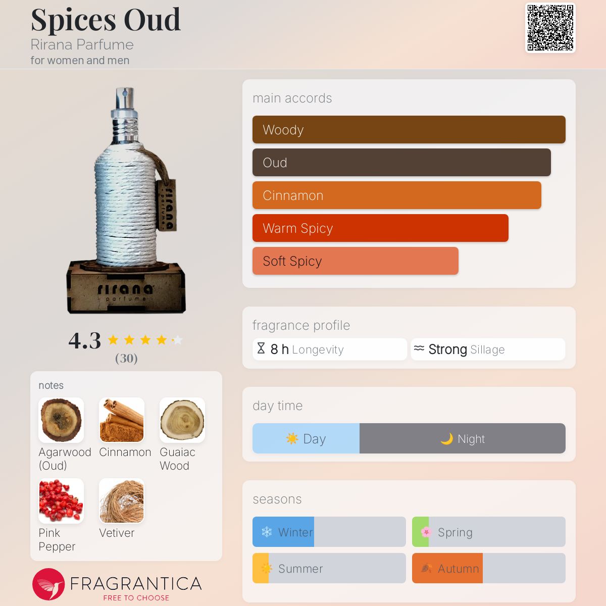 عطر ادکلن اسپایسز عود ریرانا پرفیوم - Spices Oud Rirana Parfume - بررسی، قیمت و خرید