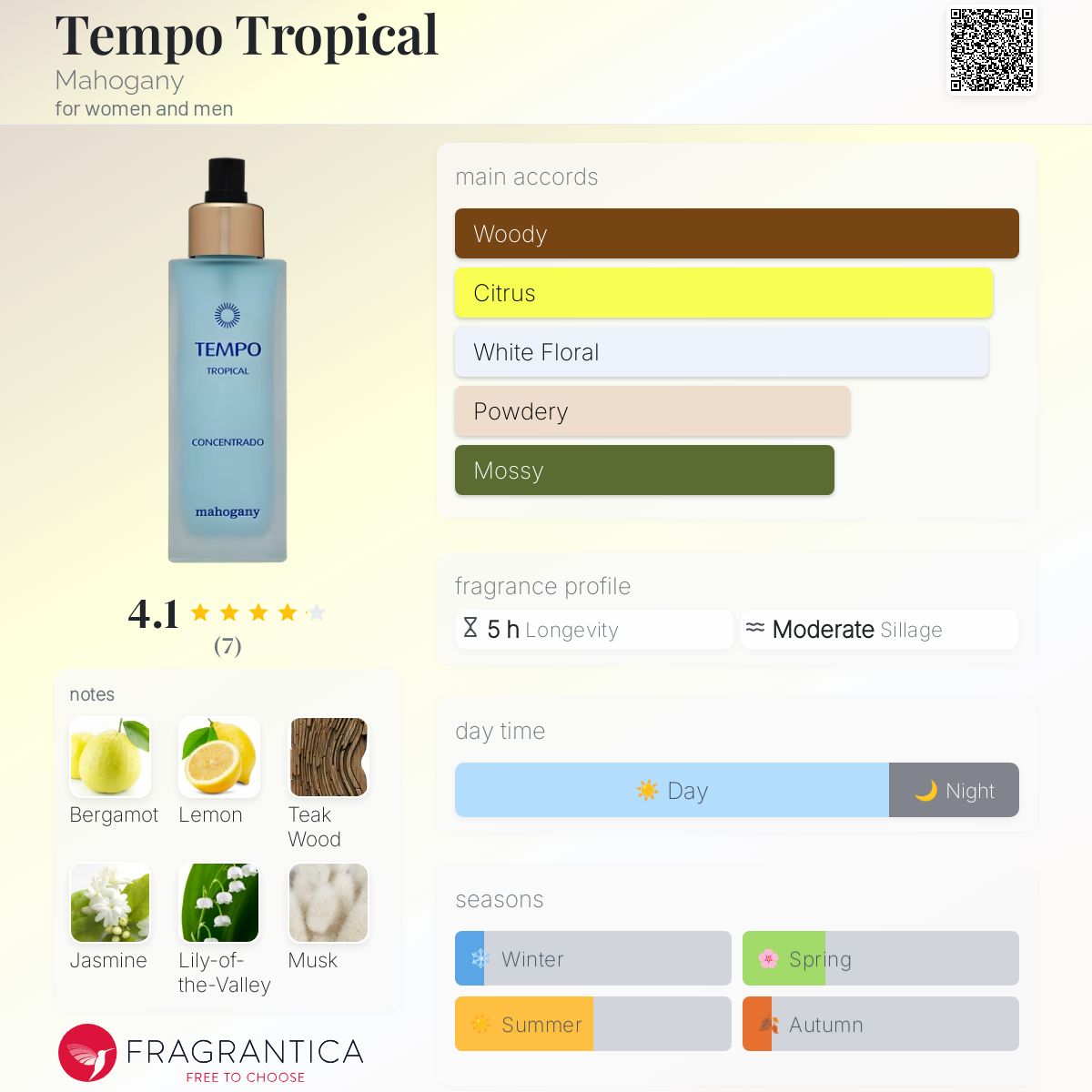 عطر ادکلن تمبر تروپیکال ماهُگِنی - Tempo Tropical Mahogany - بررسی، قیمت و خرید