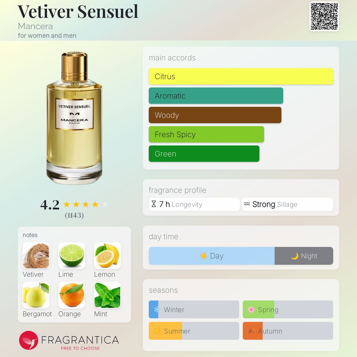 عطر ادکلن وتیور سنسوال منسرا - Vetiver Sensuel Mancera - بررسی، قیمت و خرید